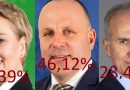 Ostre starcia przedwyborcze kandydatów na wójta w gminie Jerzmanowice-Przeginia!